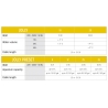 JOLLY PRESET 12 220-240V/50Hz 1.5m 2P EU