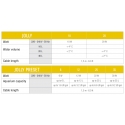 JOLLY PRESET 6 220-240V/50Hz 1.5m 2P EU