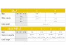 JOLLY PRESET 6 220-240V/50Hz 1.5m 2P EU