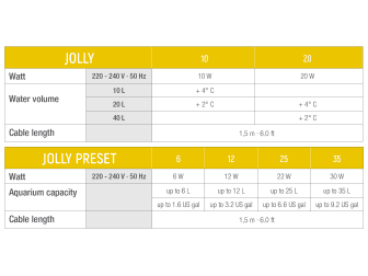 JOLLY PRESET 25 220-240V/50Hz 1.5m 2P EU