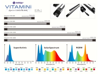 Vitamini VM-1800 Illumagic