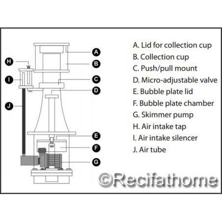 ASN123 écumeur interne pompe electronique Jebao