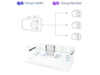 Maxspect GF4K Gyre-Flow Pumpe