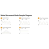 Maxspect GF4K Gyre-Flow Pump