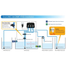 Smart AWC touch Duo AUTOAQUA