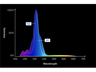Reef Led 90 Redsea Reefled TM