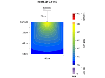 Reef Led 90 Redsea Reefled TM