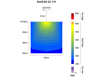 Reef Led 90 Redsea Reefled TM