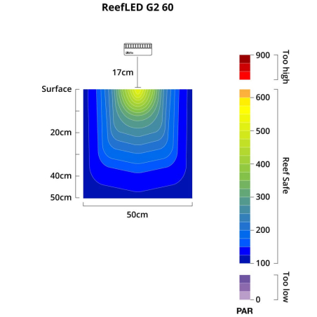 Reef Led 50 Redsea Reefled TM
