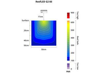 Reef Led 50 Redsea Reefled TM
