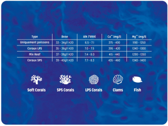 Sel REEF EVOLUTION SALZ Eimer 7 kg Aquarium system