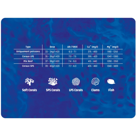 Sal REEF EVOLUTION SALT Cubo 7 kg Aquarium system