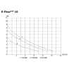 E-Flow Lift Pump (24V) E-Flow24V10 Deltec