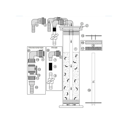Reattore a letto fluido multimediale FR140 Deltec