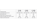 Filtro a rullo VF10000 Deltec