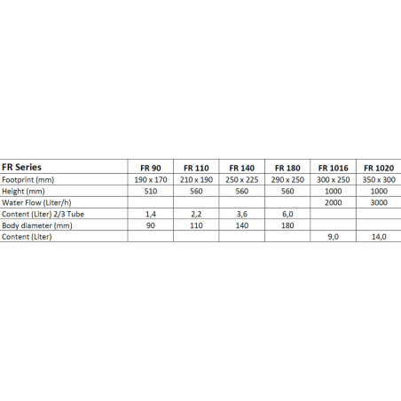Multimedia gefluïdiseerd bed reactor FR110 Deltec