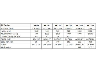 Calciumreaktor PF1100 Deltec