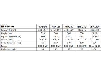 Sulfur pressure nitrate filter NFP90 Deltec