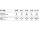 Nitraatfilter met zwavel, druk NFP90 Deltec