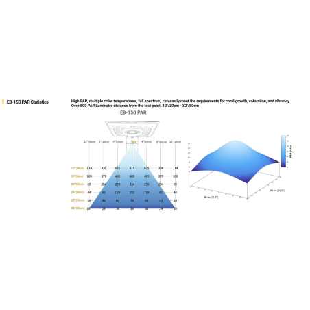 Maxspect Ethereal Infinite 150W