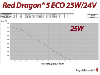 RD5 ECO 4000 Royal Exclusiv 850-2
