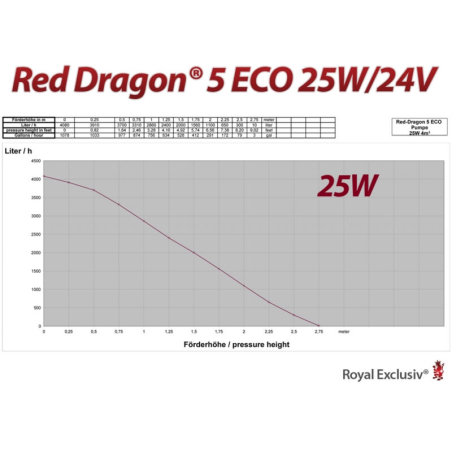 RD5 ECO 4000 Royal Exclusiv 850-2