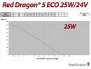 RD5 ECO 4000 Royal Exclusiv 850-2