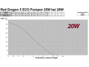 RD5 ECO 4000 Royal Exclusiv 850-2
