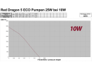 RD5 ECO 4000 Royal Exclusiv 850-2