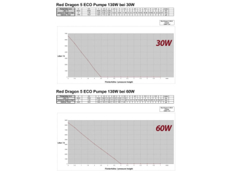 RD5 ECO 11000 Royal Exclusiv 860-2