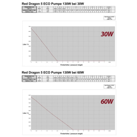 RD5 ECO 11000 Royal Exclusiv 860-2
