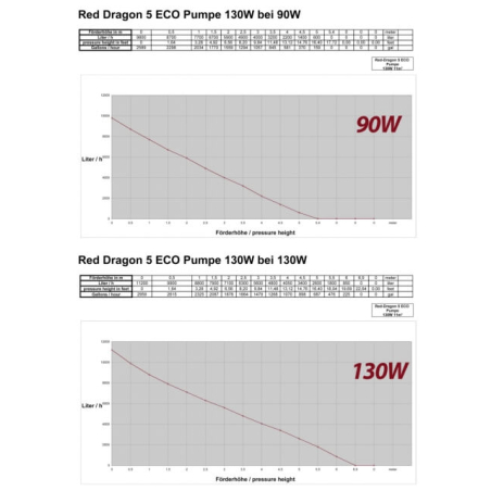 RD5 ECO 11000 Royal Exclusiv 860-2