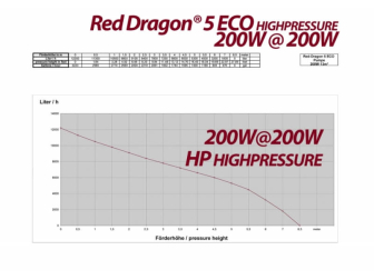 RD5 ECO 13000 Royal Exclusiv HP870-1-HP