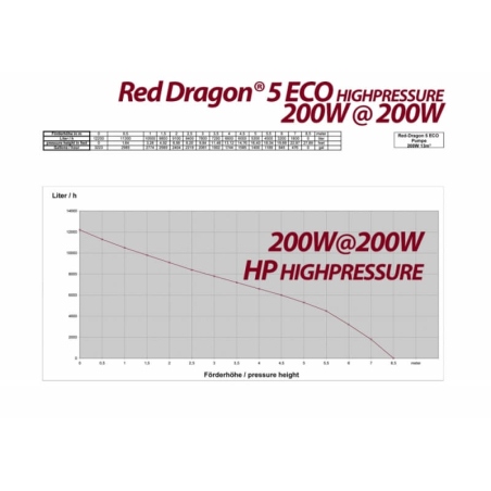 RD5 ECO 13000 Royal Exclusiv HP870-1-HP