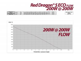 RD5 ECO 19000 Royal Exclusiv FLOW870-2