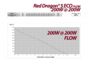 RD5 ECO 19000 Royal Exclusiv FLOW870-2