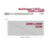 RD5 ECO 19000 Royal Exclusiv FLOW870-2