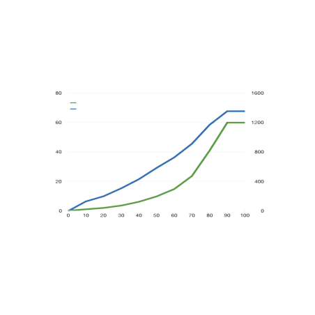 Abyzz Pomp A1200 10m 90000238