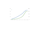 Pompa Abyzz A1200 10m 90000238