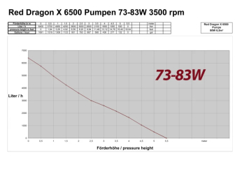 RDX RDX 6500 Royal Exclusiv FP 85W 6.5m³765-2