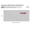 RDX RDX 6500 Royal Exclusiv FP 85W 6.5m³765-2