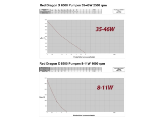 RDX RDX 6500 Royal Exclusiv FP 85W 6.5m³765-2