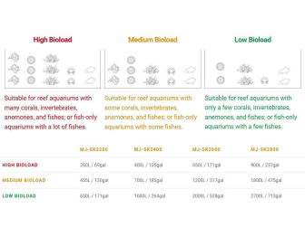 ÉCUMEUR MJ-SK 400 Maxspect jump