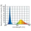 LED ECO CHIC REFUGIUM 9w TUNZE 8831