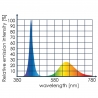 LED ECO CHIC REFUGIUM 9w TUNZE 8831