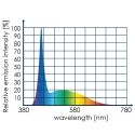 TUNZE LED white