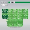 JBL CristalProfi e1902 greenline