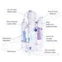 OSMOSEUR V2 KBO75 280 L/JRS aquavie