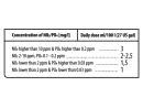 NitraPhos Minus 250ml Aquaforest