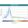 LED A80 Tuna Blue Kessil
